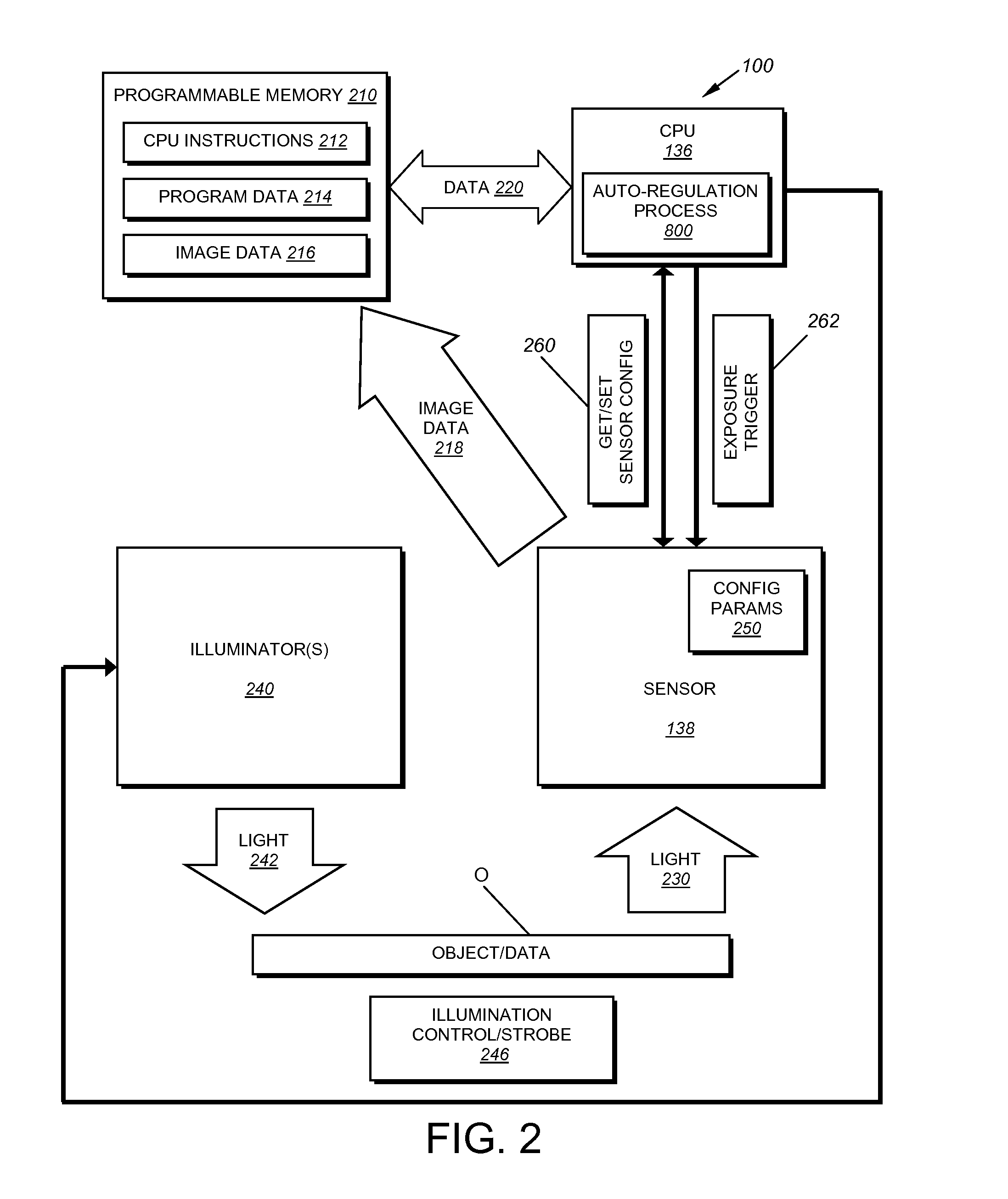 System and method for determination and adjustment of camera parameters using multi-gain images
