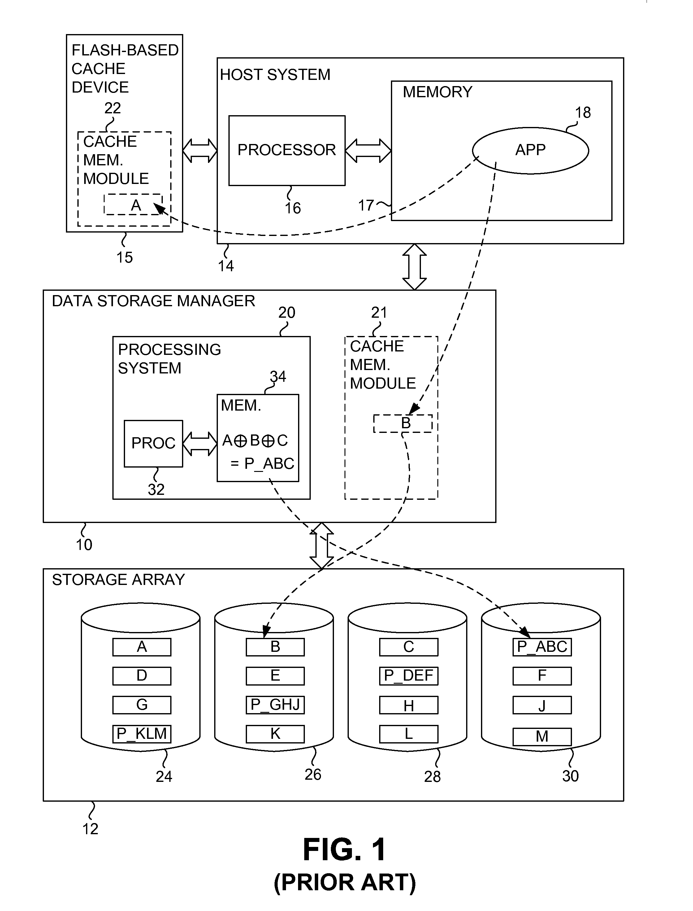 System, method and computer-readable medium for managing a cache store to achieve improved cache ramp-up across system reboots