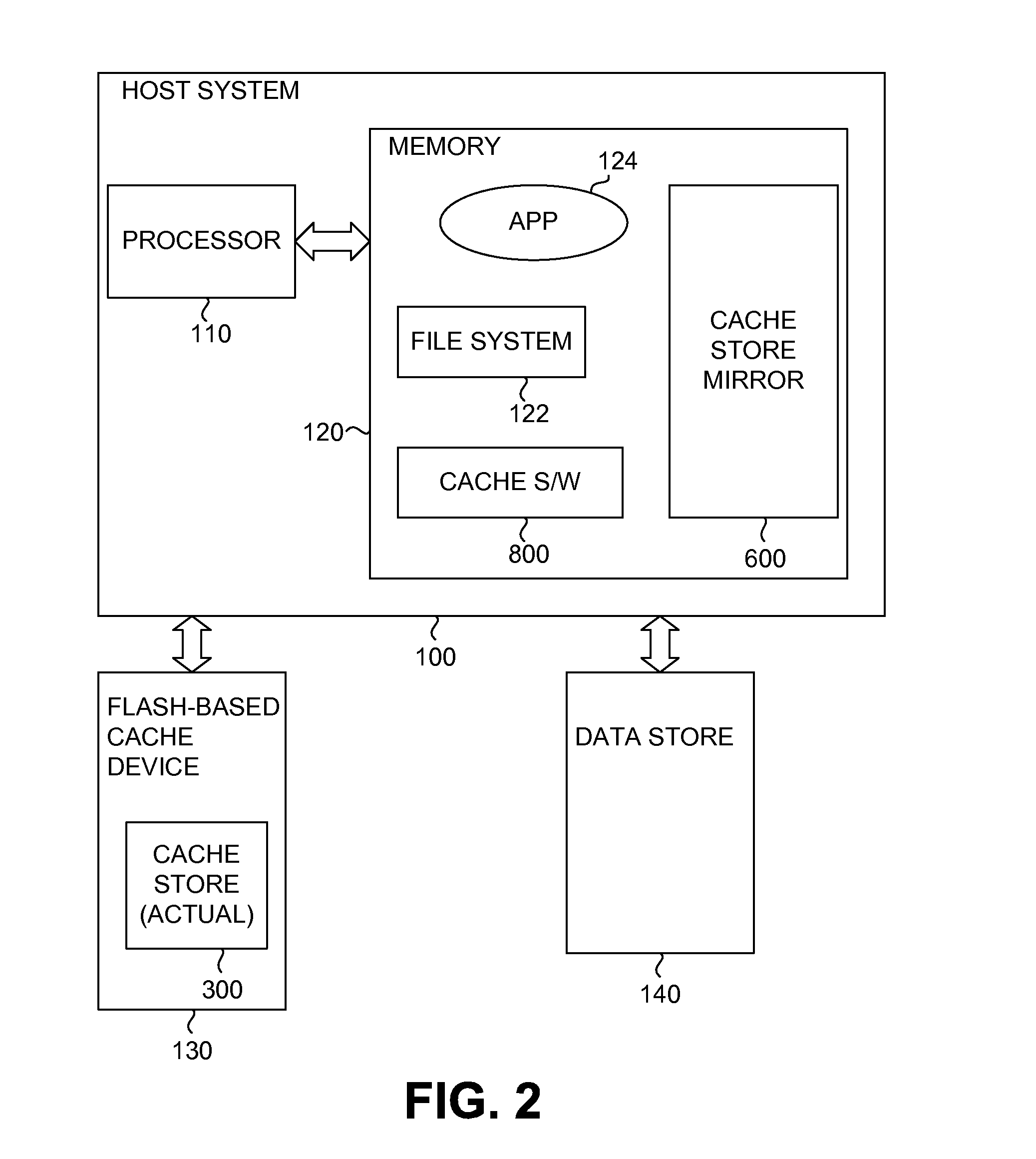 System, method and computer-readable medium for managing a cache store to achieve improved cache ramp-up across system reboots