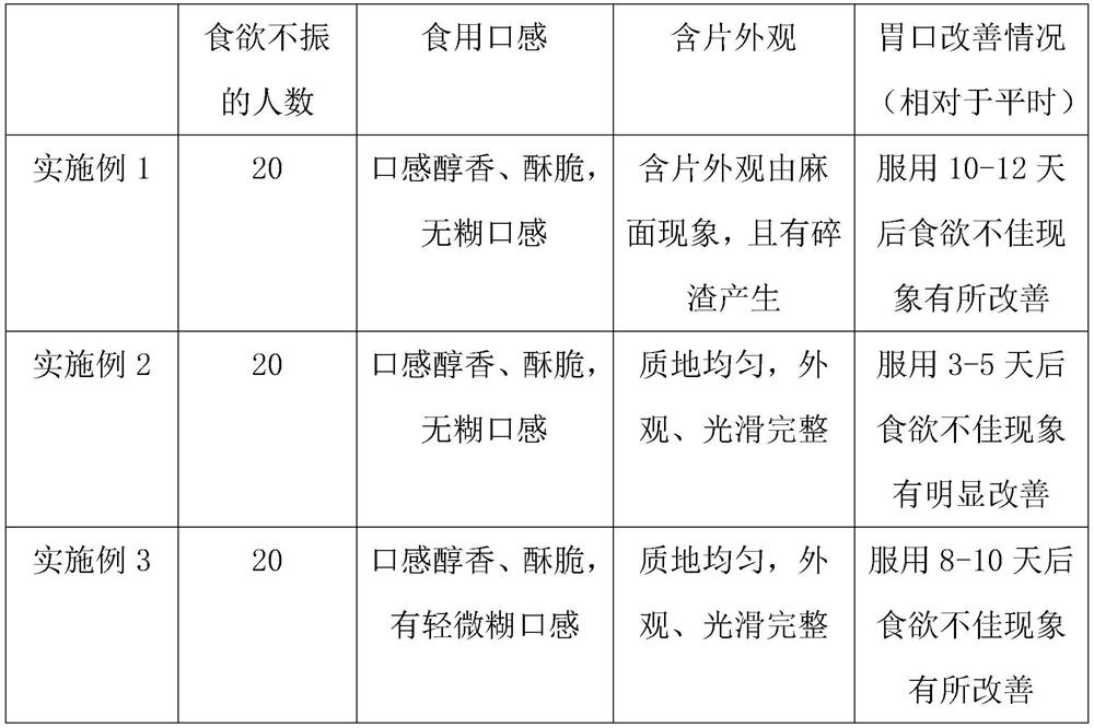 Multi-grain coarse cereal selenium-enriched organic kudzuvine root lozenge and preparation method thereof