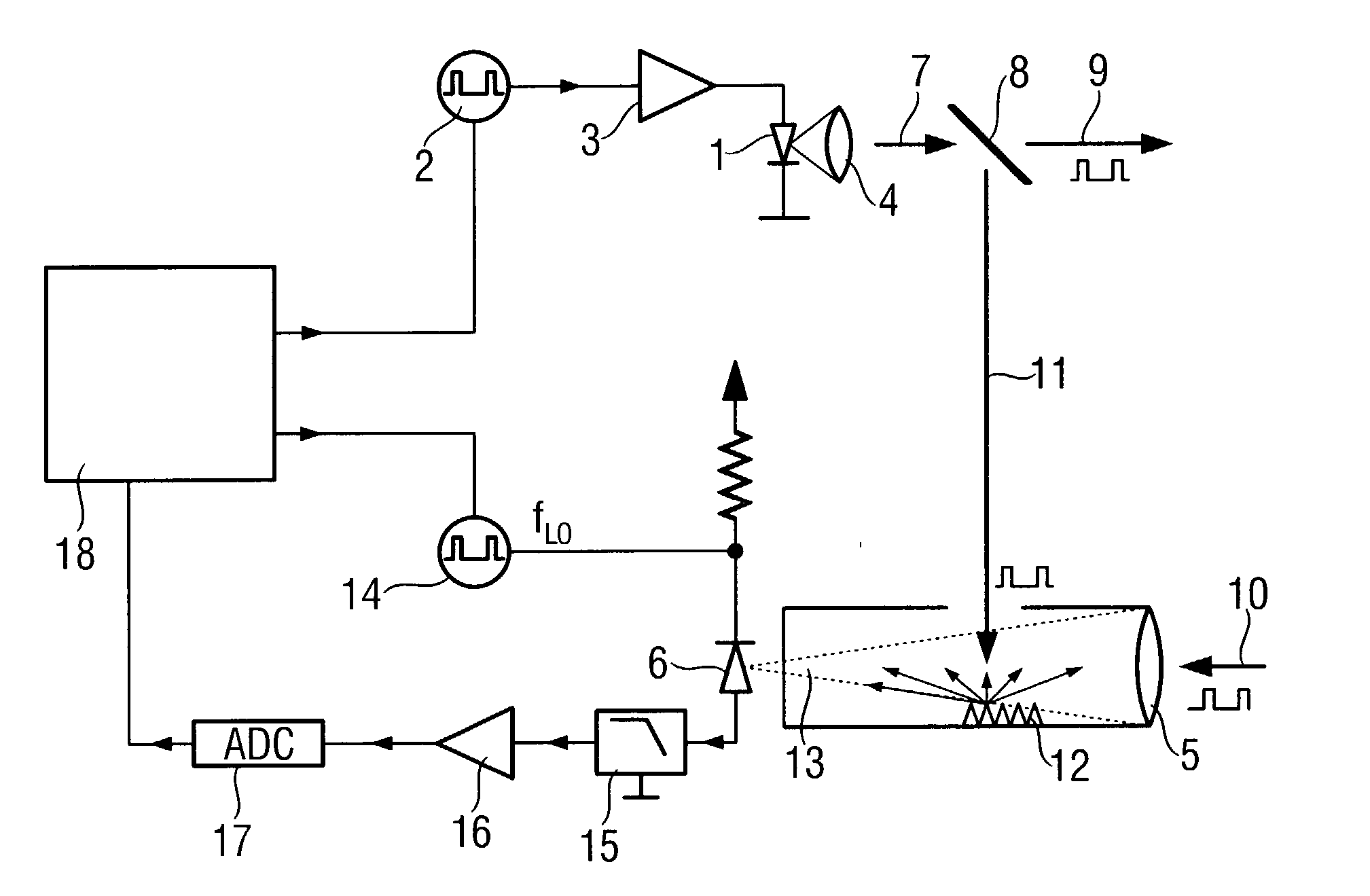 Method of and apparatus for electro-optical distance measurement