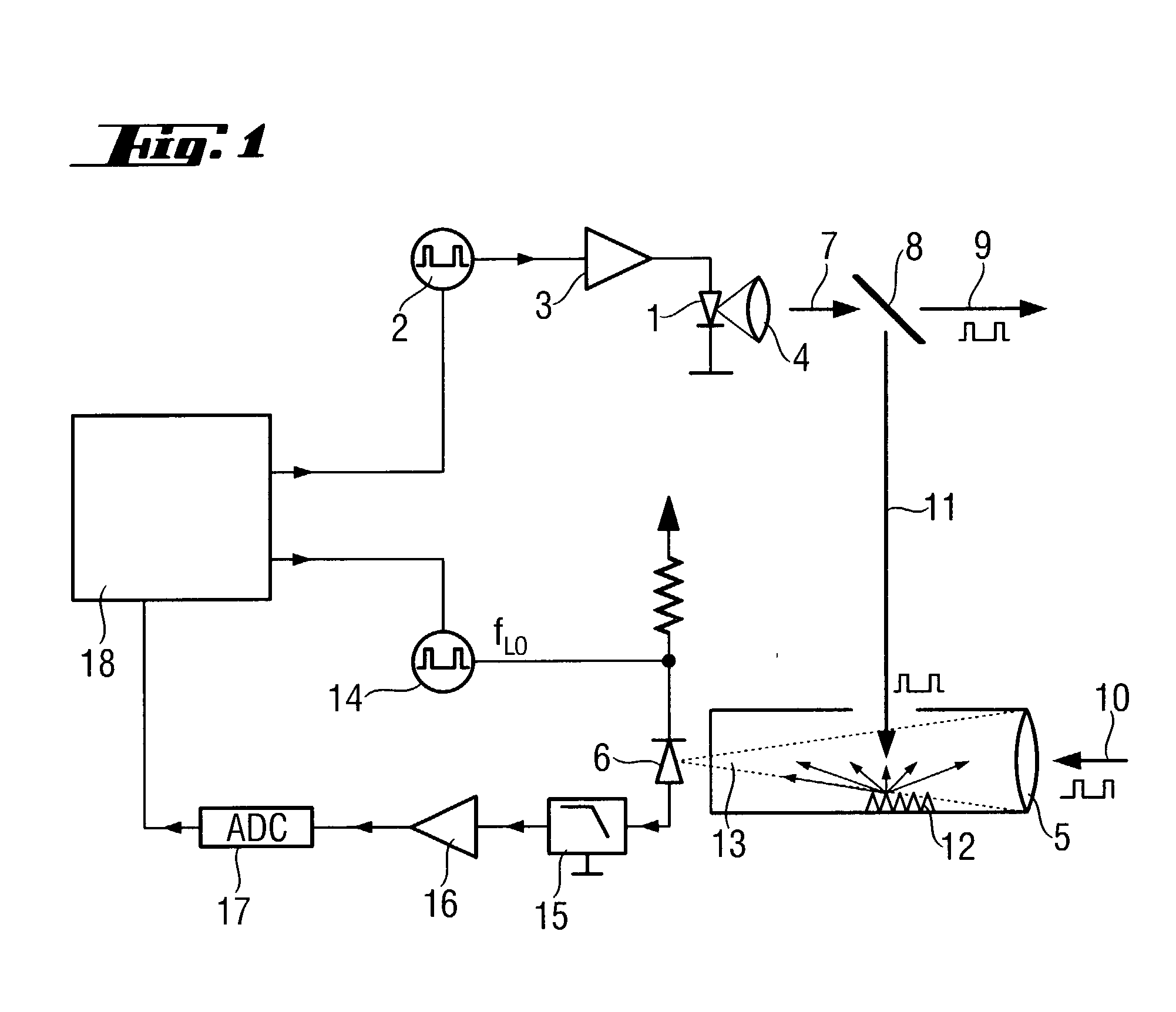 Method of and apparatus for electro-optical distance measurement