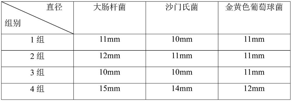 Infant probiotics-containing human milk freeze-dried powder composition and preparation method and application