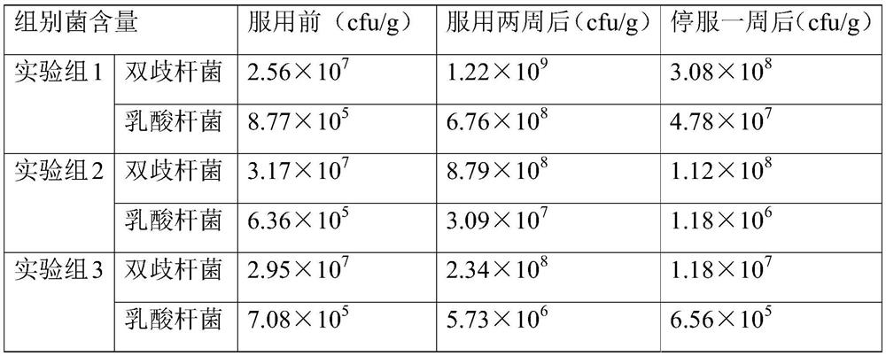 Infant probiotics-containing human milk freeze-dried powder composition and preparation method and application