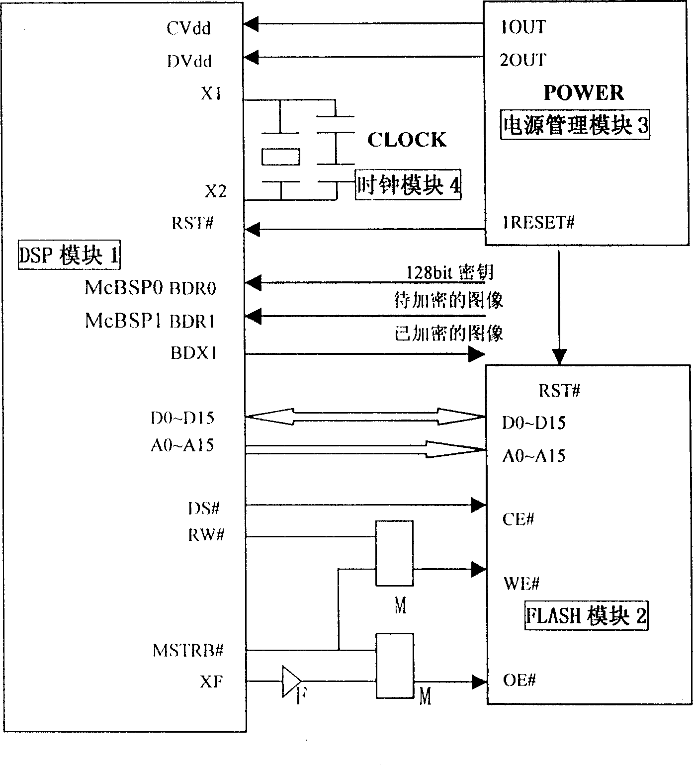 Quick enciphering method and device for wavelet image