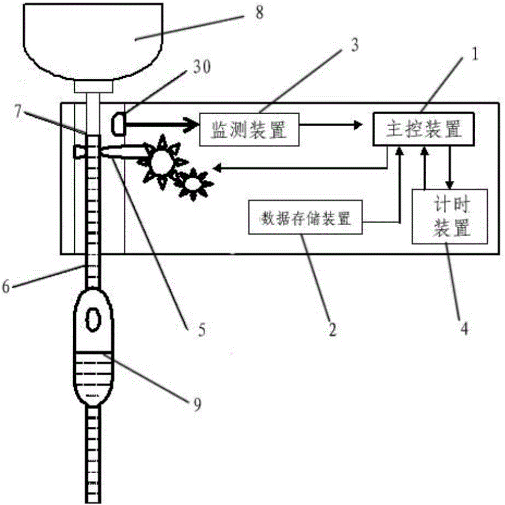 Intermittent liquid supplying method and device