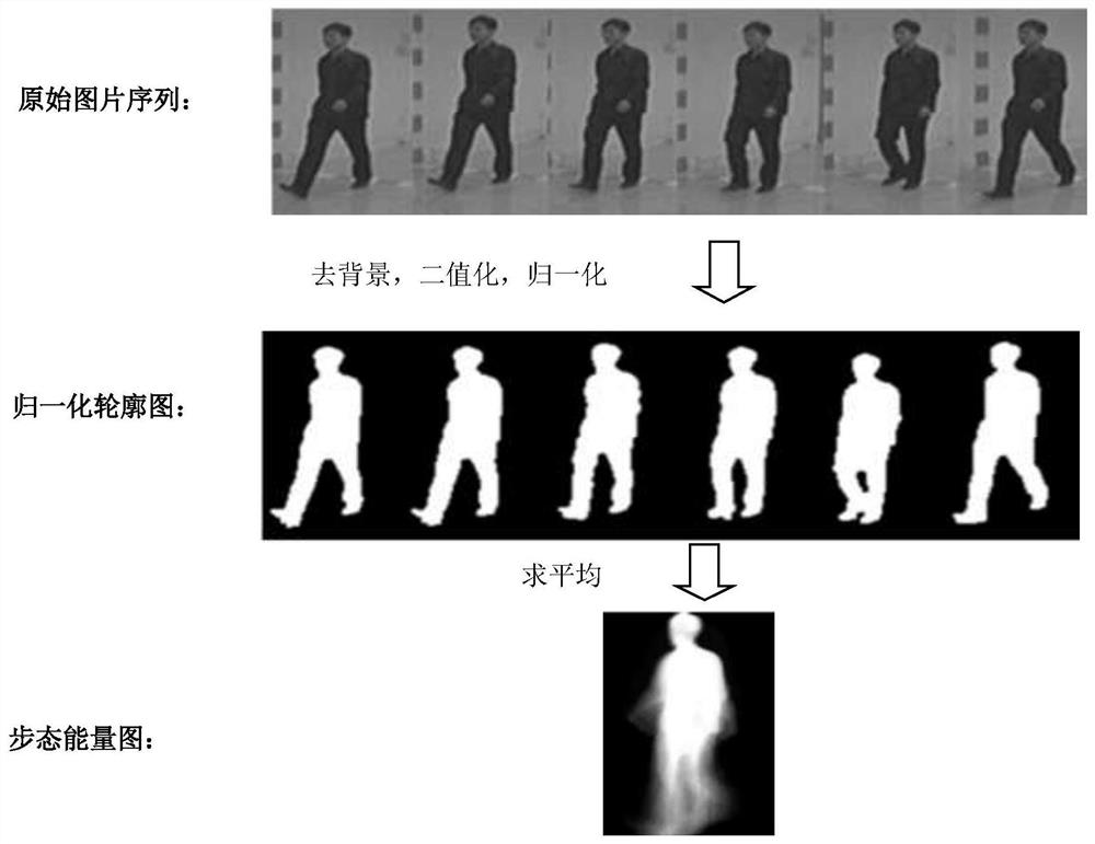 A gait recognition system and method based on deep learning of self-attention mechanism