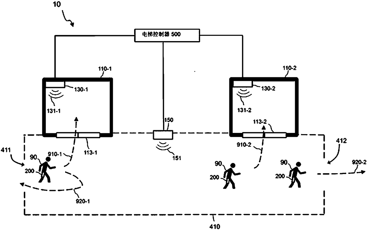 Automatic detection system and method for abnormal movement of elevator passenger