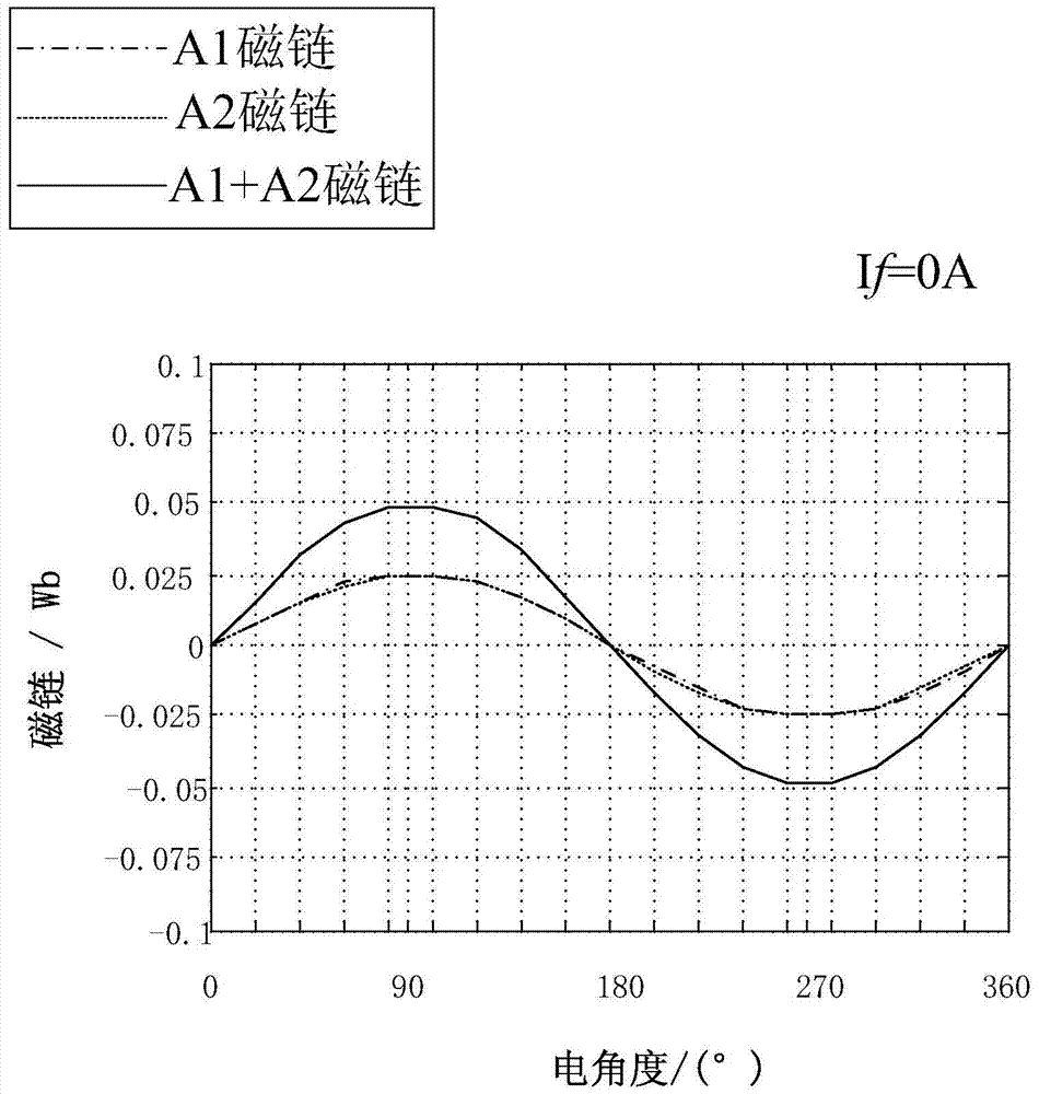 A Hybrid Excitation Flux Switching Motor