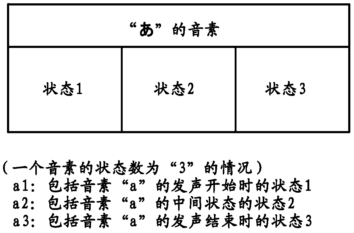 Voice retrieval device and voice retrieval method