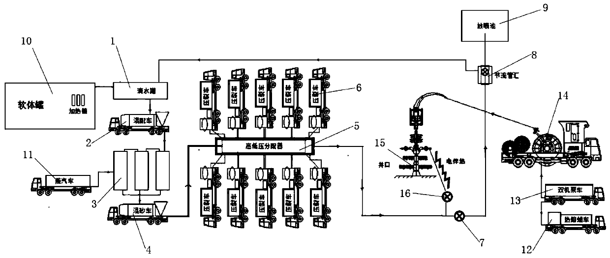 Fracturing system with antifreezing performance