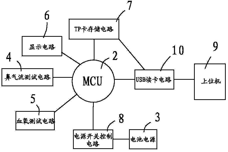 Sleep and breath preliminary screening instrument with timing power-on function and power-saving method