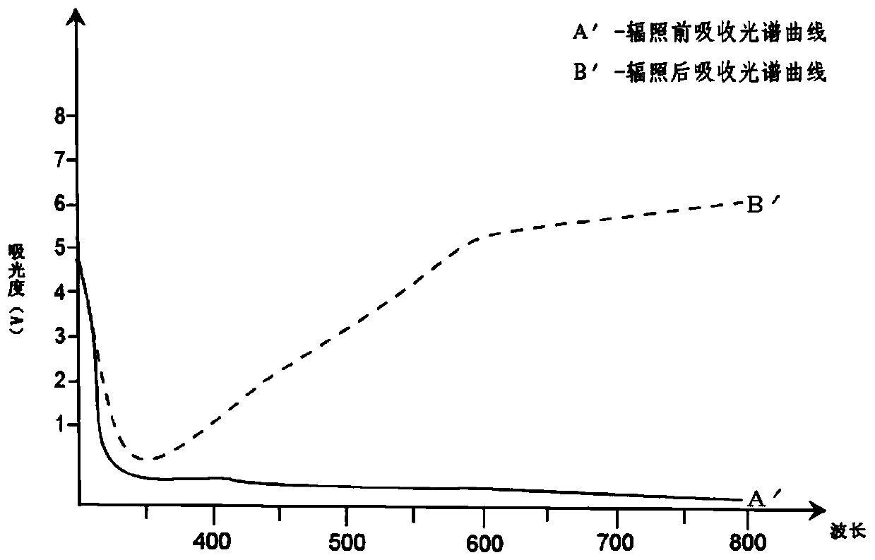 A kind of photochromic coating liquid and its application