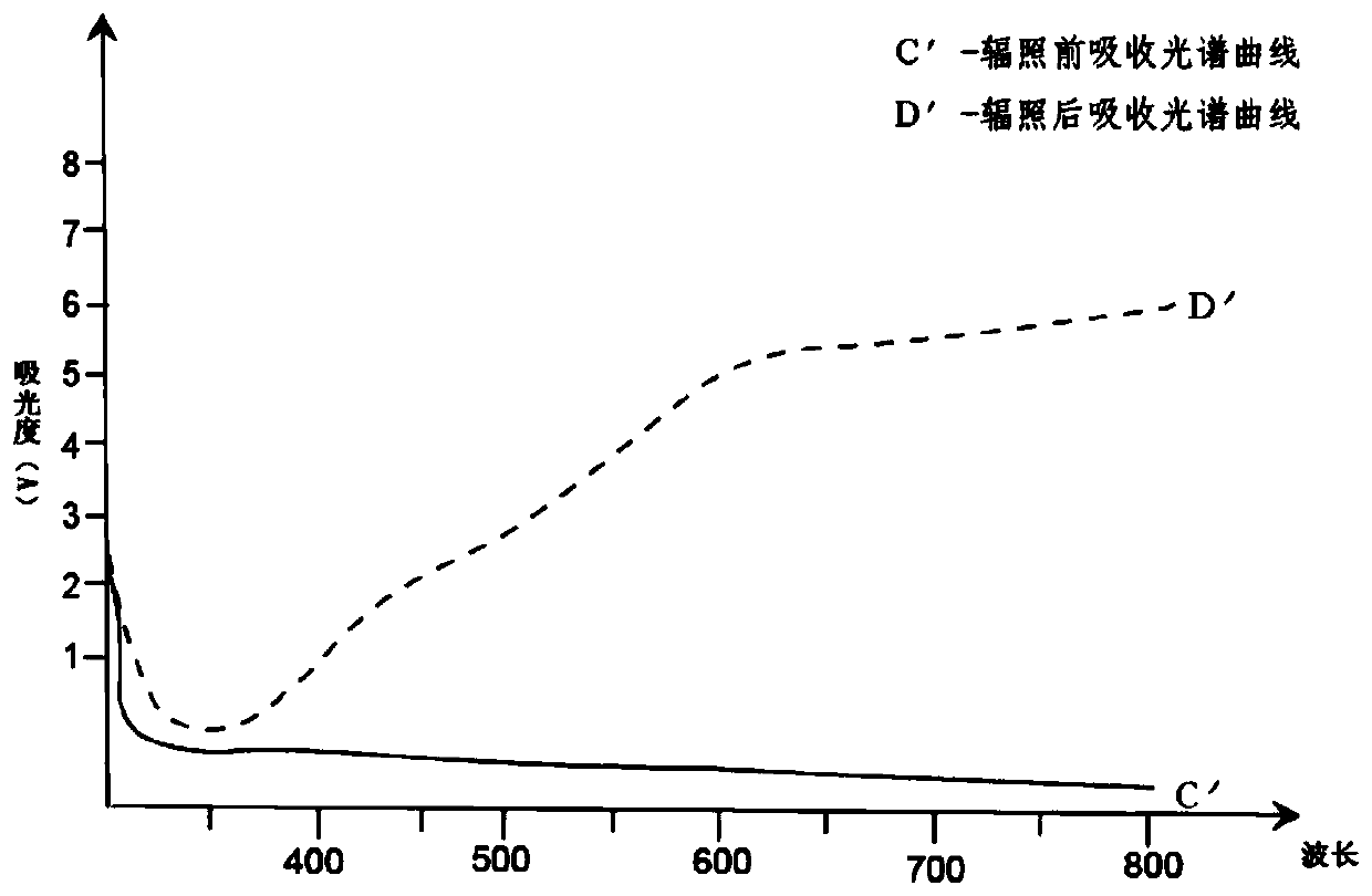 A kind of photochromic coating liquid and its application