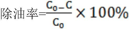 Preparation method and application of fiber material