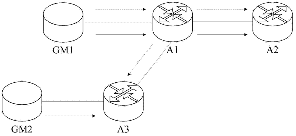 Method and system for multi-GM (Grand Master) equipment time synchronization in packet transport network