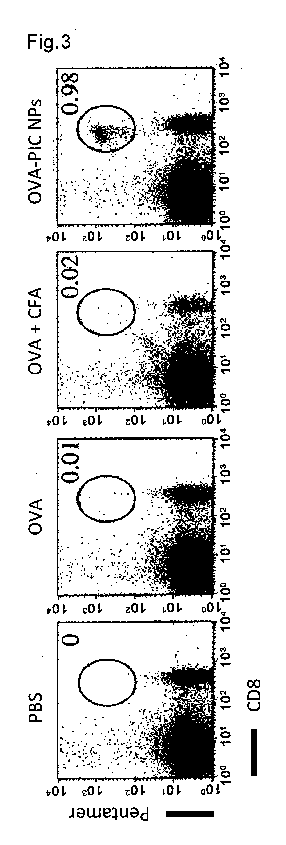 Polyion complex comprising hydrophobized polyamino acid and use of the same