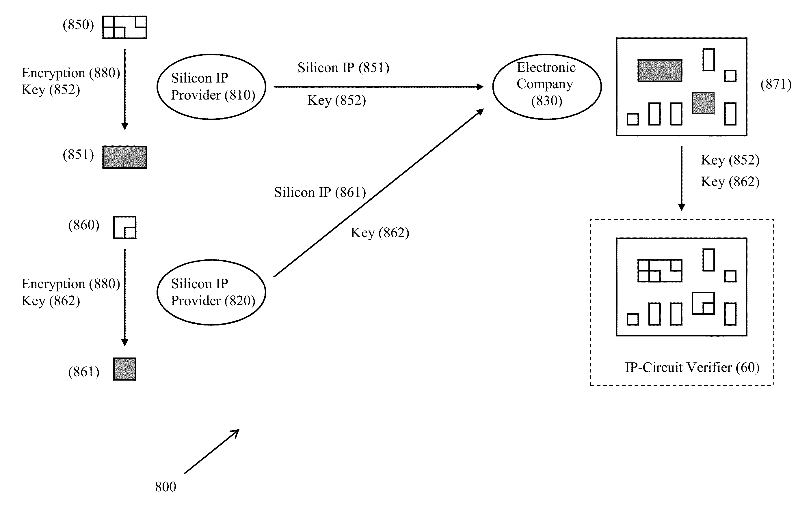 Validation of integrated circuit designs built with encrypted silicon IP blocks