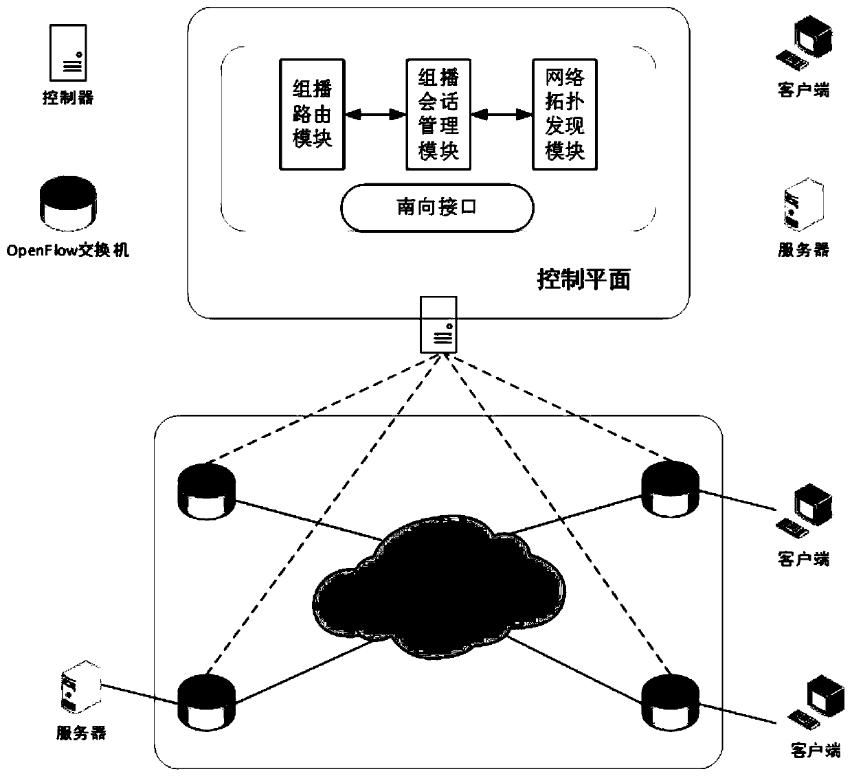 Scalable video stream multicast method based on qos intelligent perception in sdn environment