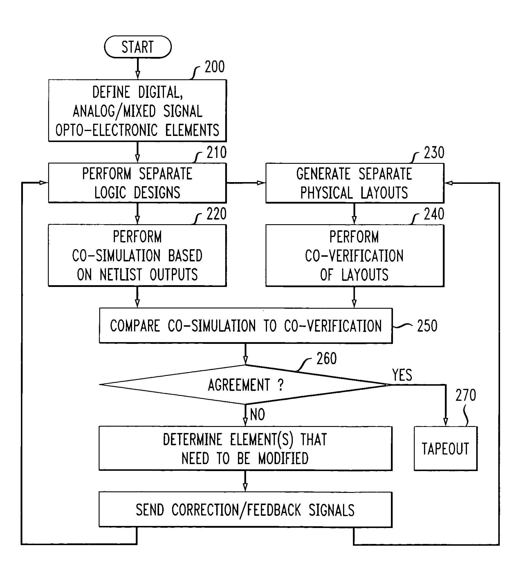 Integrated approach for design, simulation and verification of monolithic, silicon-based opto-electronic circuits