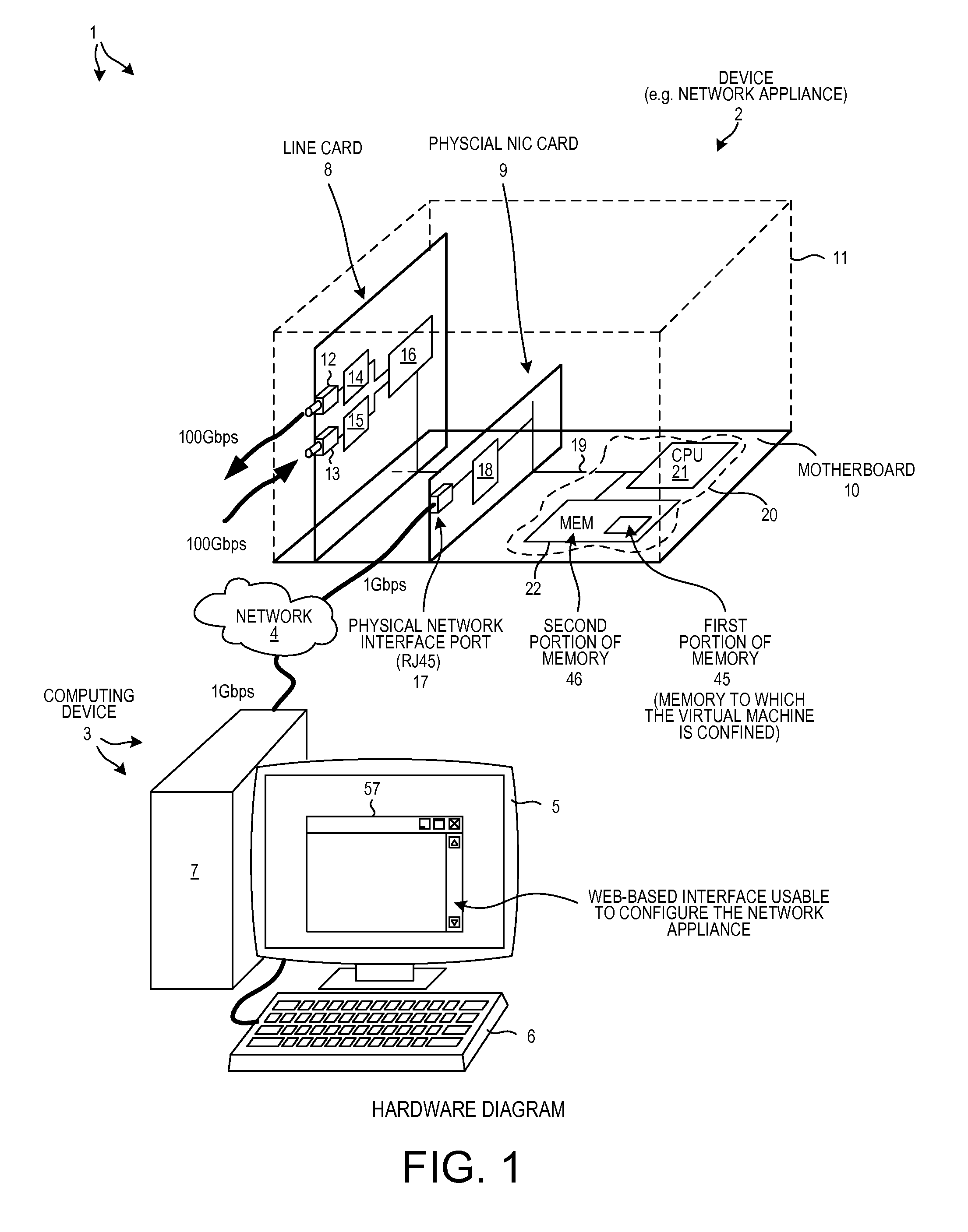 Compartmentalization of the user network interface to a device