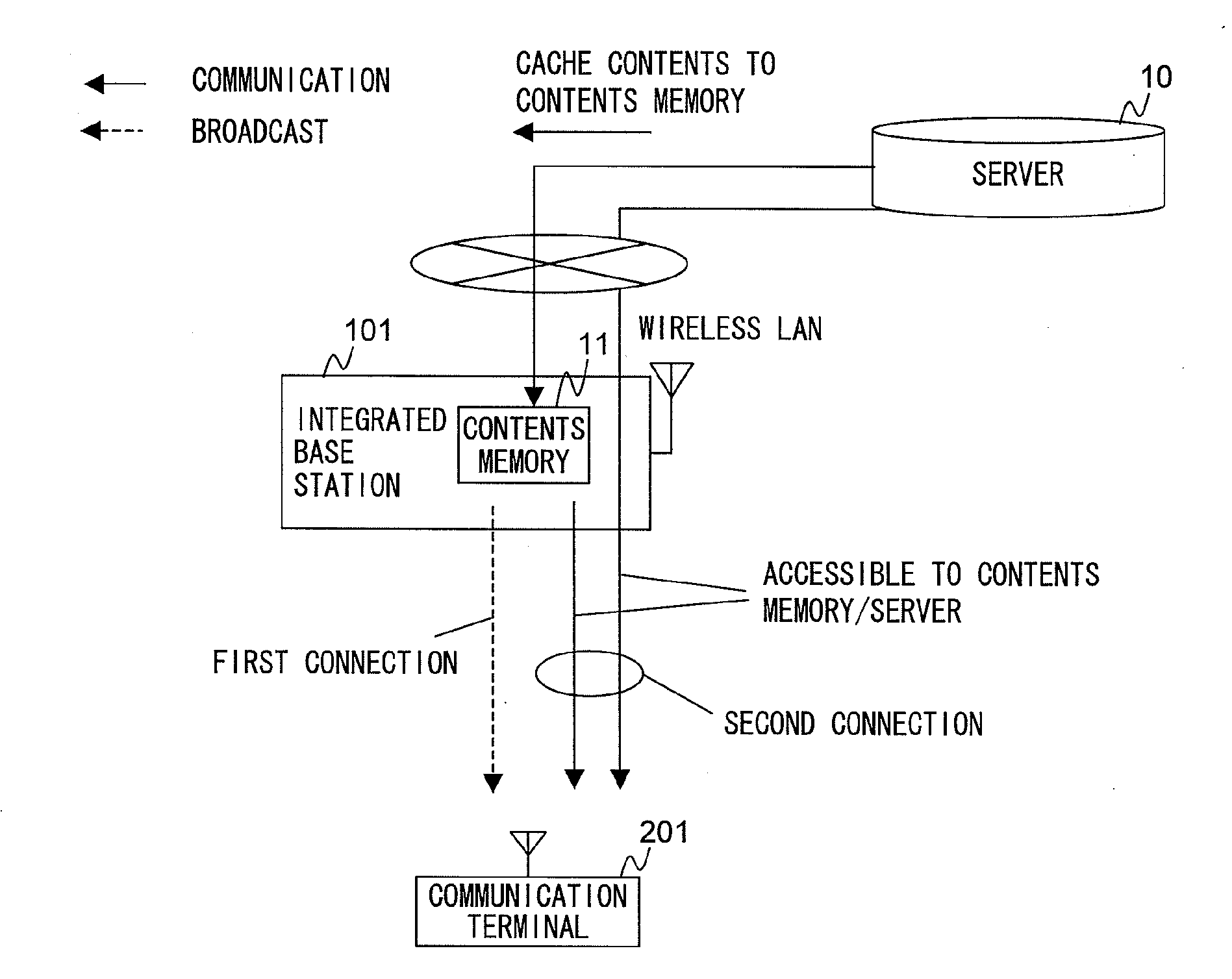 Wireless base station and wireless communication terminal and wireless communication system