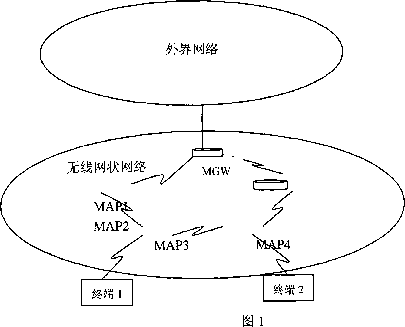 A path selecting method of wireless mesh network