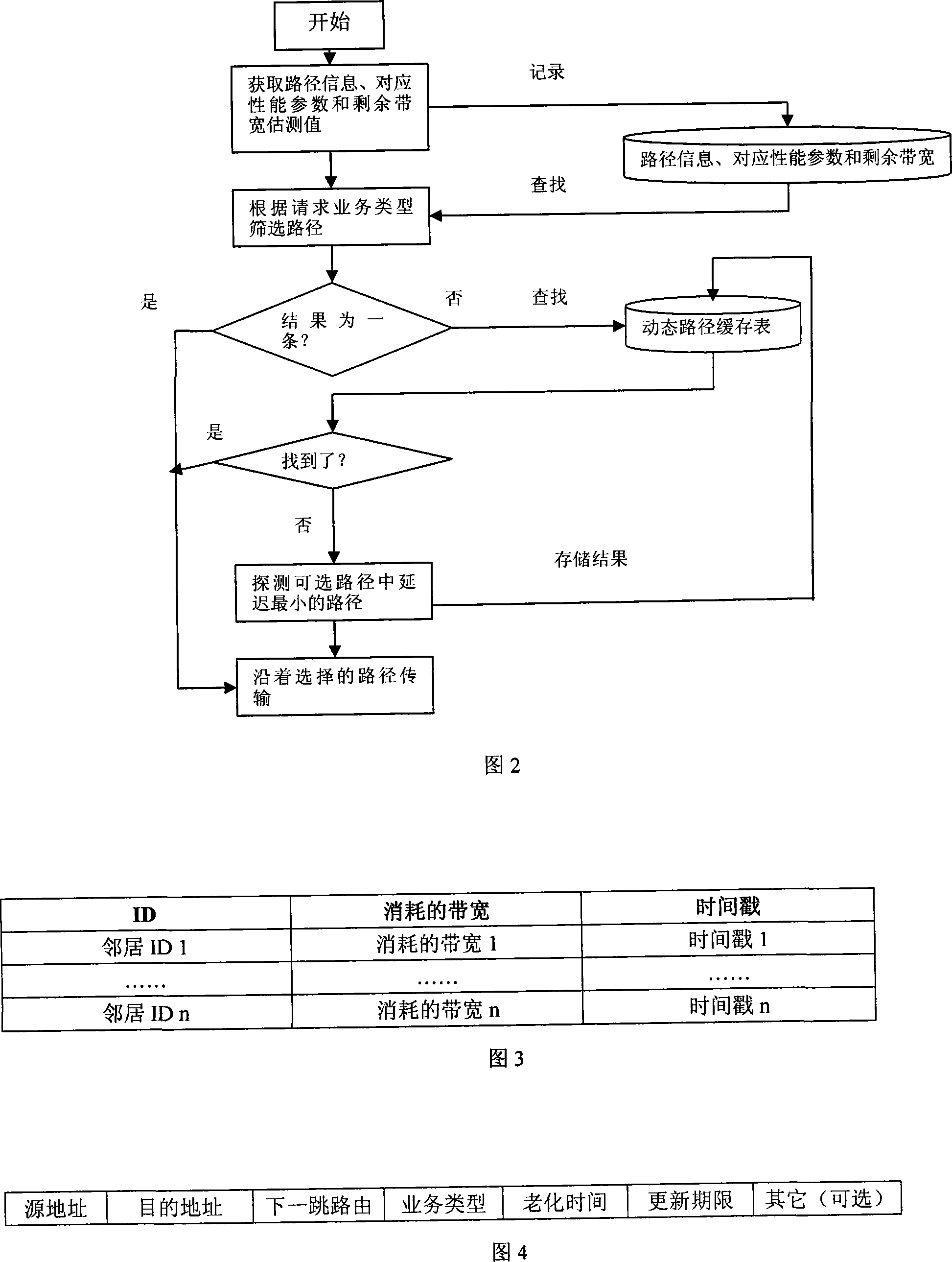 A path selecting method of wireless mesh network
