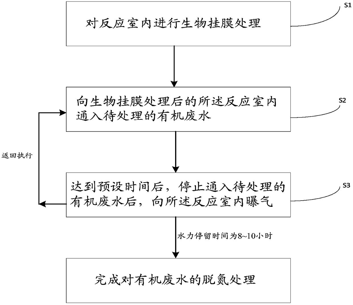 Denitrification treatment method for organic wastewater