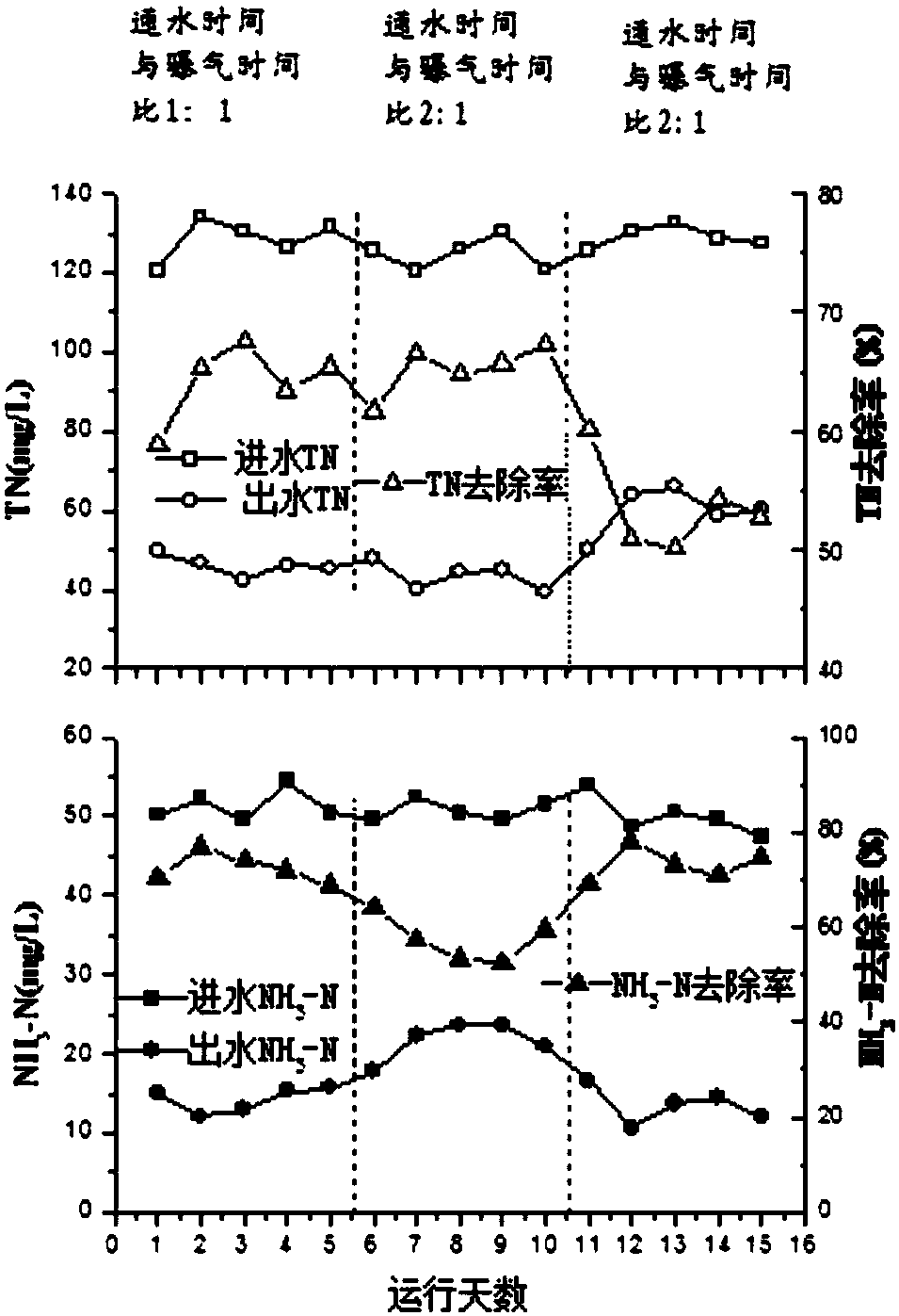 Denitrification treatment method for organic wastewater