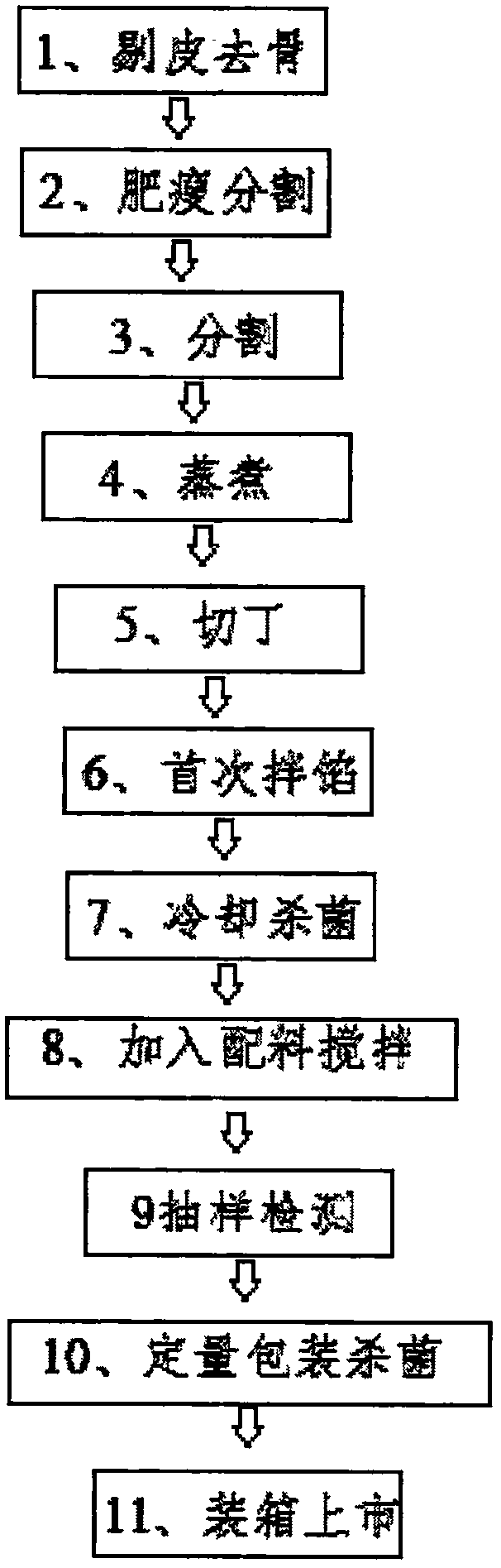 Process for manufacturing ham stuffing containing semen cannabis