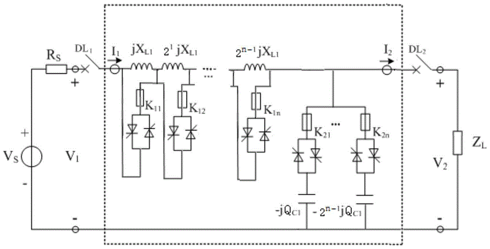 A variable series reactance dynamic voltage regulation reactive power compensation method and its device