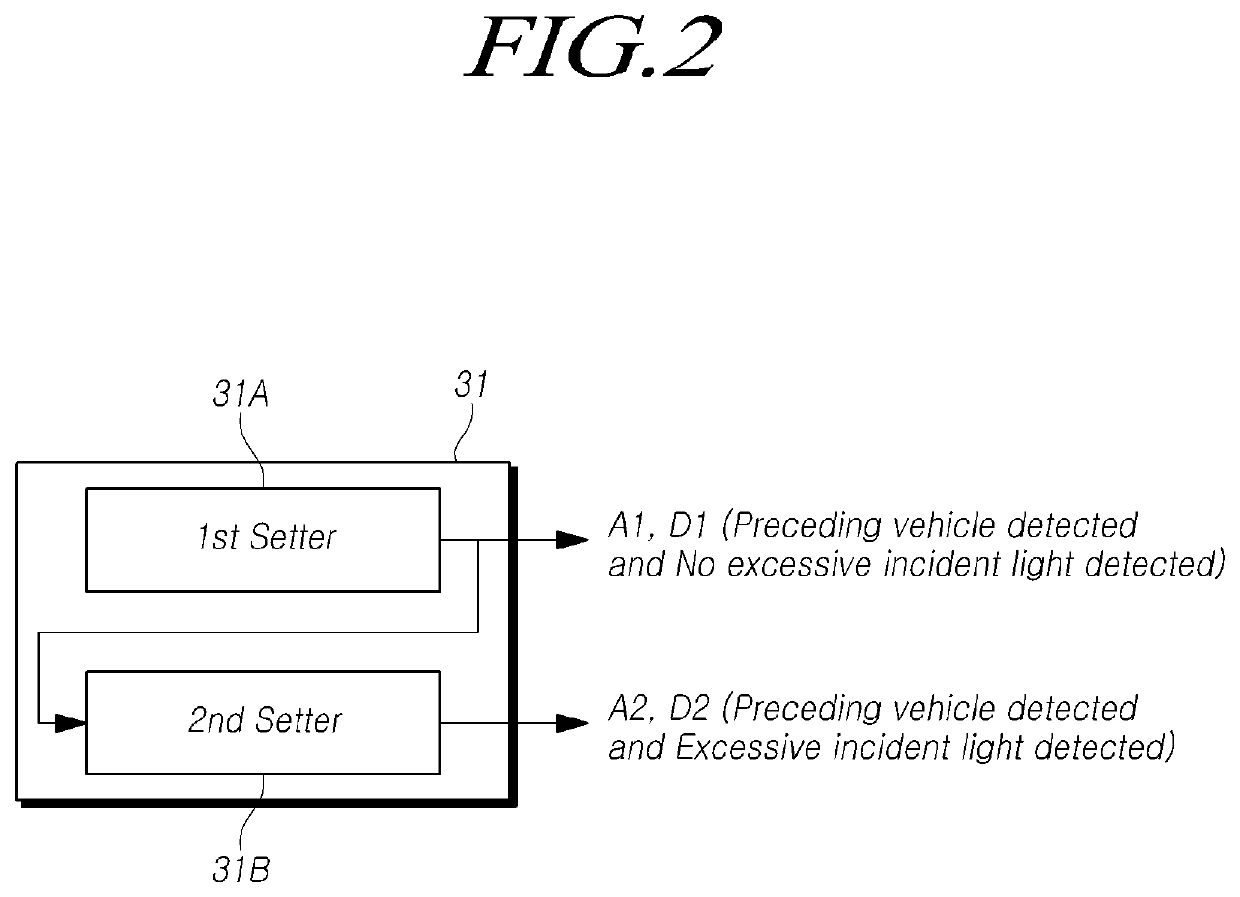 Adaptive cruise control system and method based on luminance of incident light