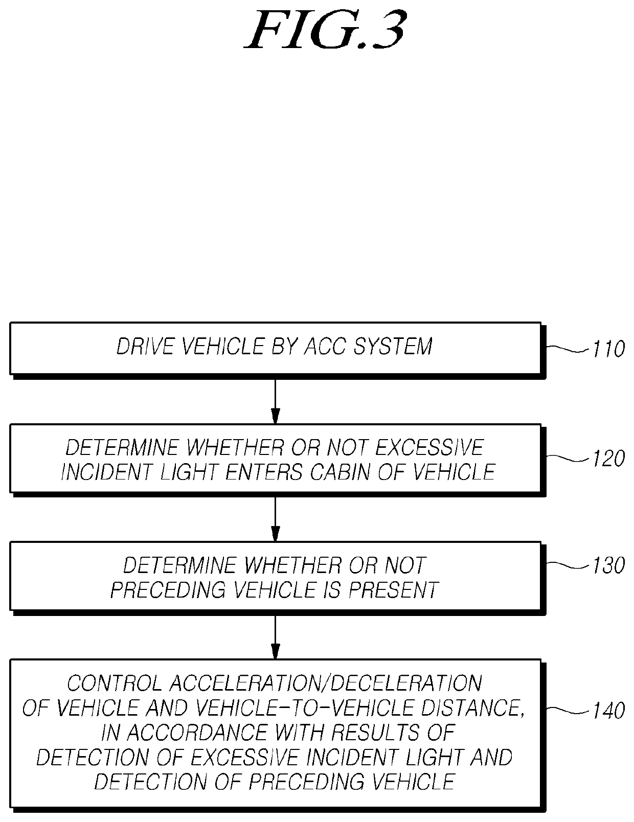 Adaptive cruise control system and method based on luminance of incident light