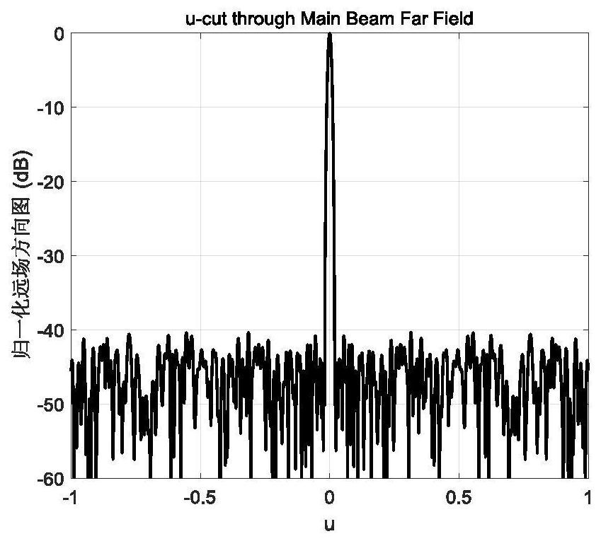 An Efficient Synthesis Method for Large Sparse Array Antennas Based on Adaptive Probabilistic Learning