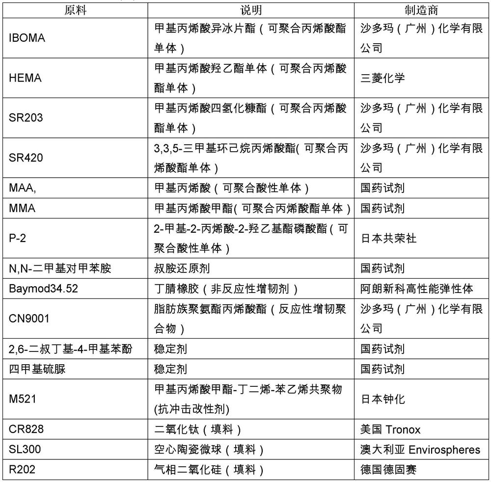 Two-component acrylic structural adhesive for metal oily surface adhesion