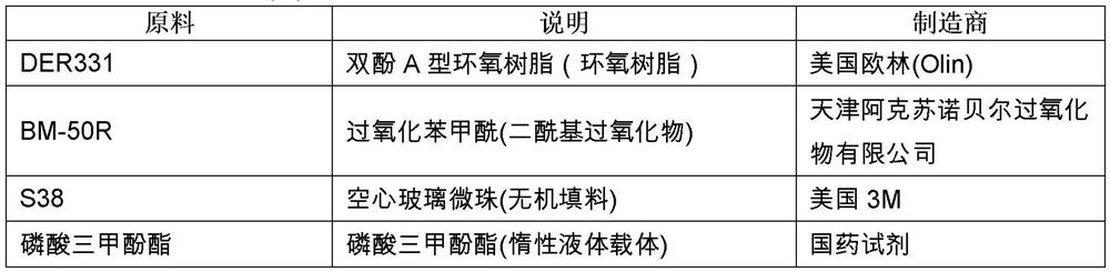 Two-component acrylic structural adhesive for metal oily surface adhesion