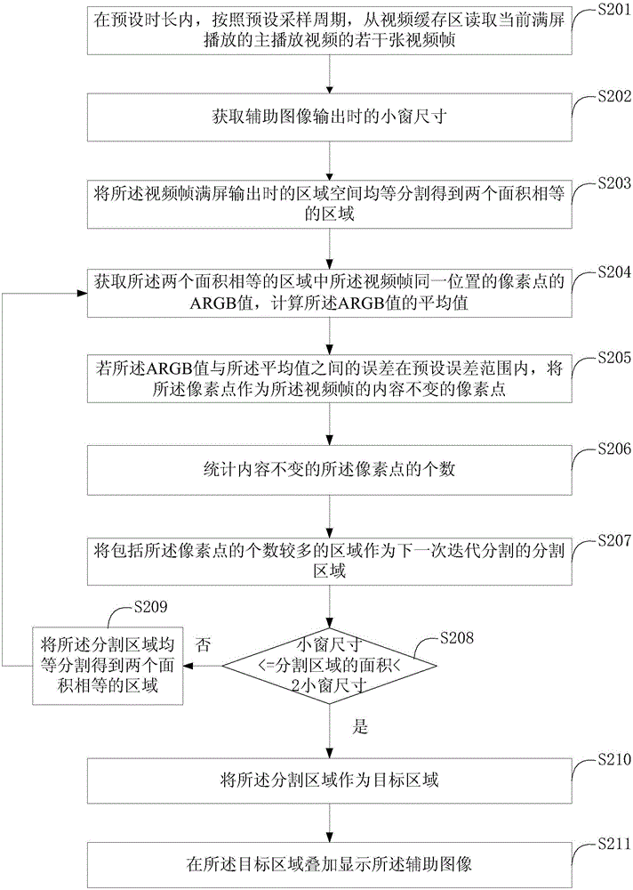 Image display method and system through superposition