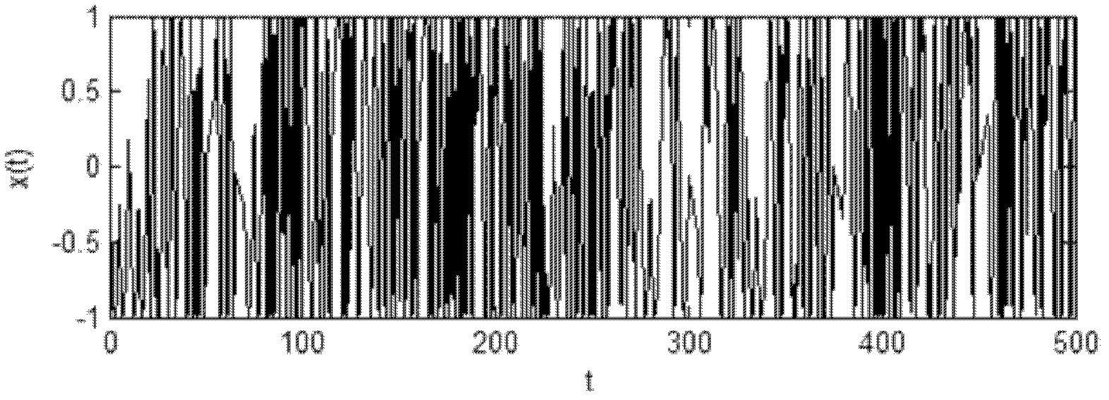 Chaos radar signal source and chaos radar signal synchronization system