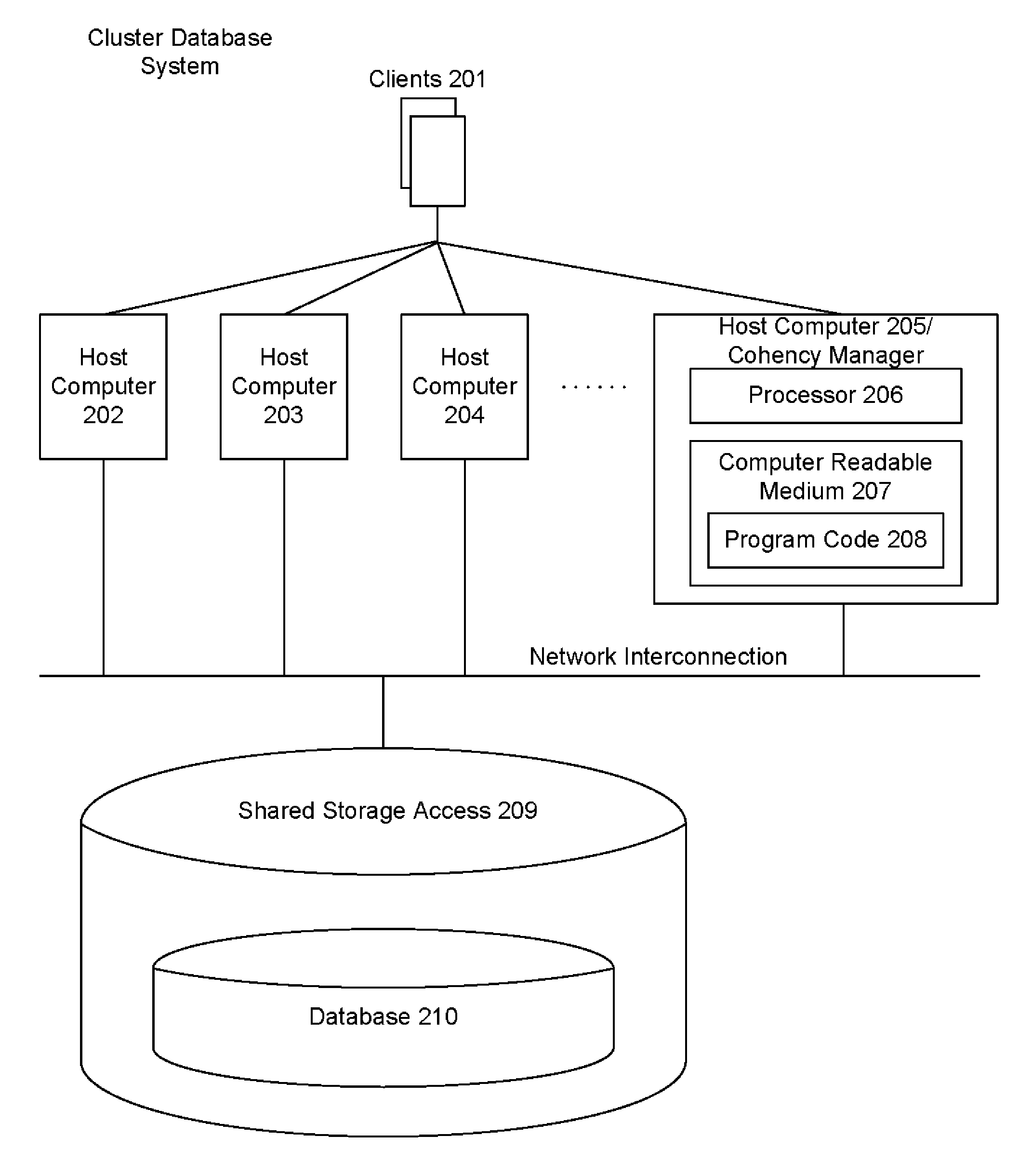 Methods for Achieving Efficient Coherent Access to Data in a Cluster of Data Processing Computing Nodes