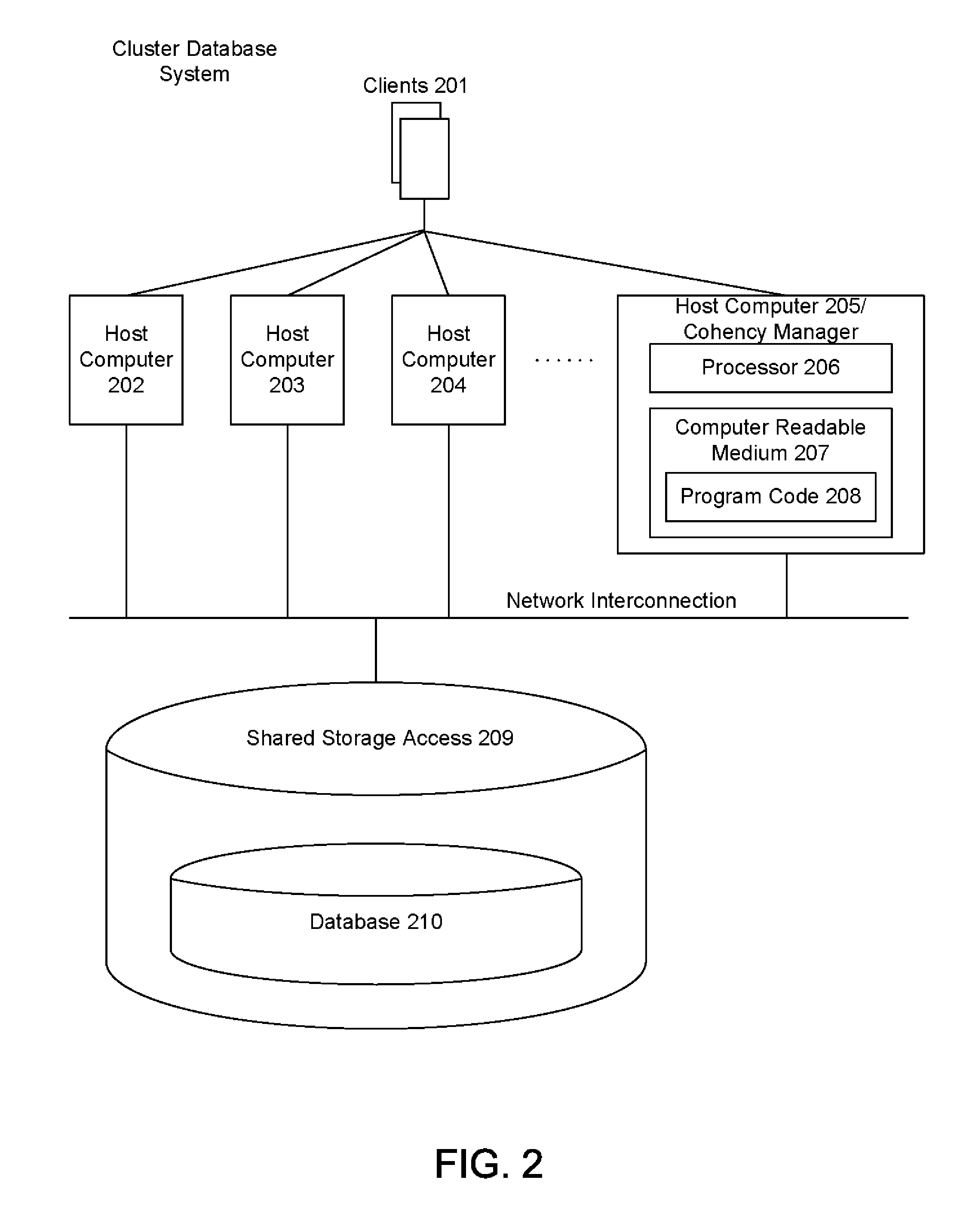 Methods for Achieving Efficient Coherent Access to Data in a Cluster of Data Processing Computing Nodes