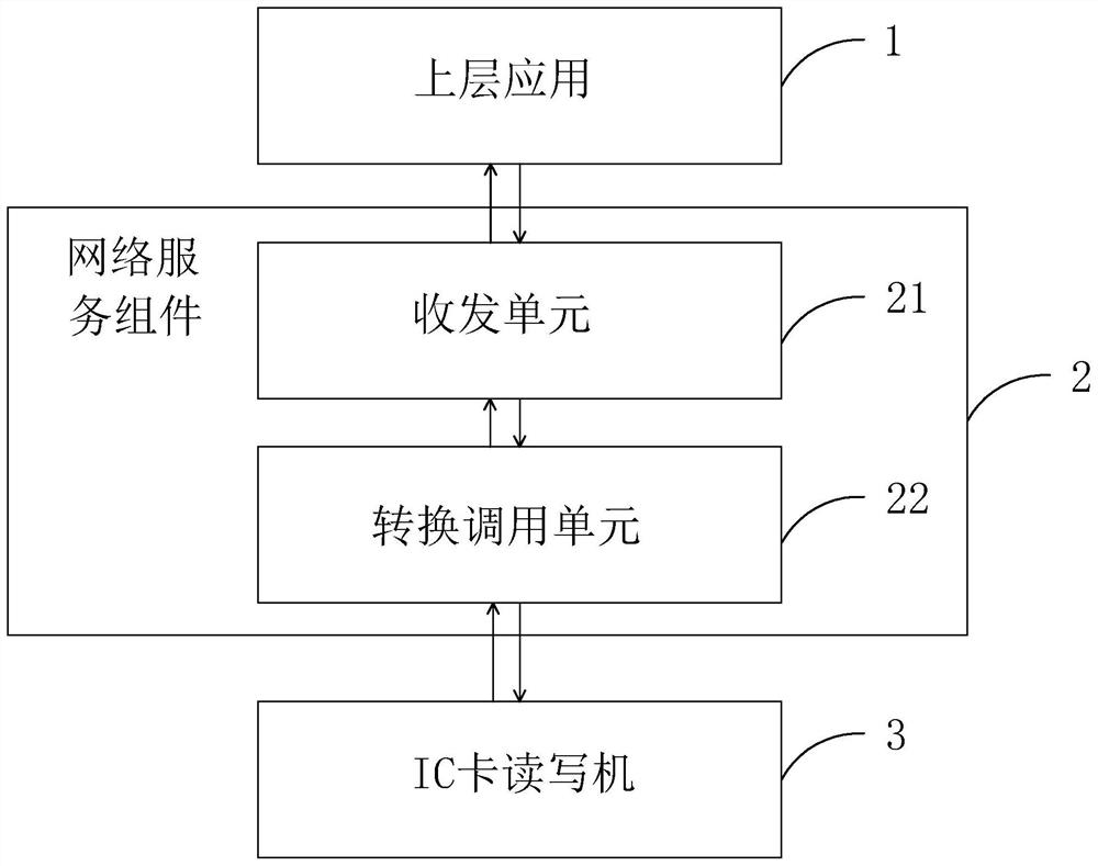 Cross-platform IC card reader-writer operating system and operating method