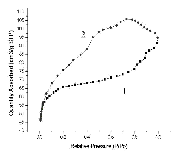 Preparation process of nickel-based supported catalyst and prepared catalyst