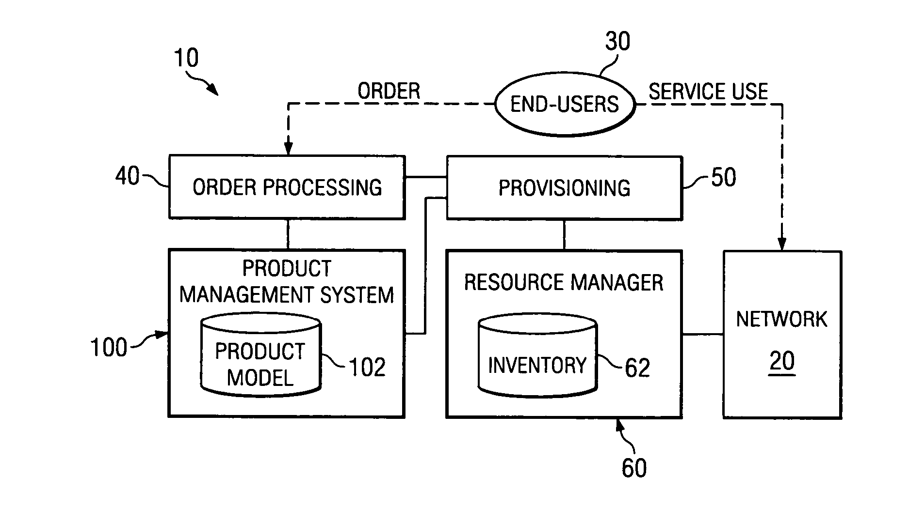 Method, system and apparatus for telecommunications service management
