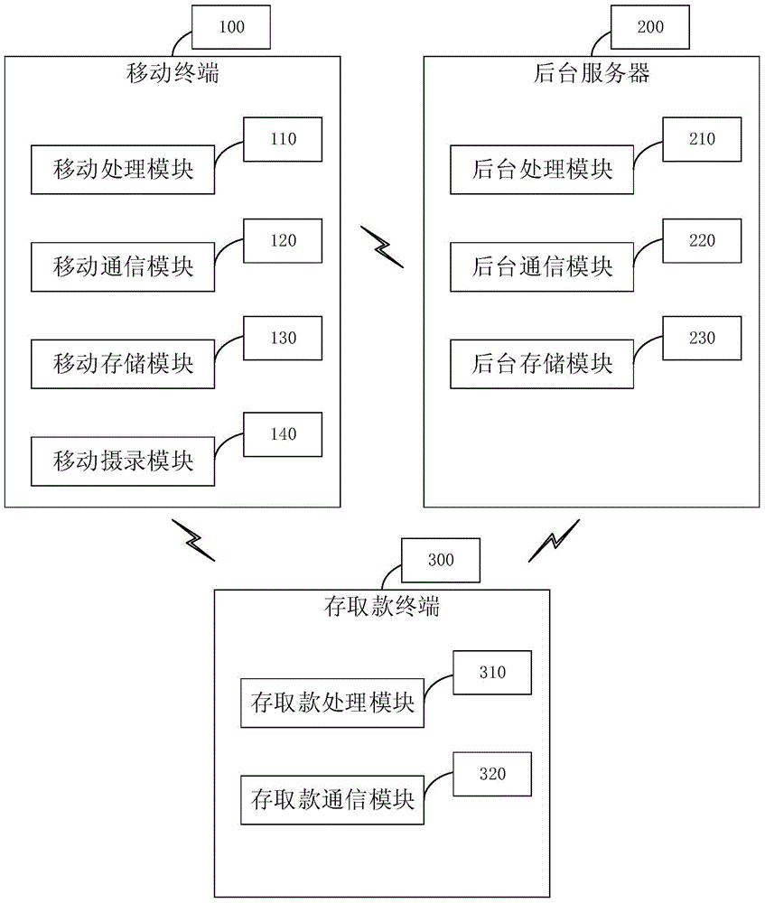 Deposit and withdrawal system based on static QR code