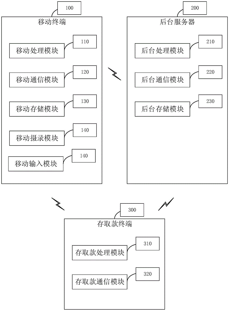 Deposit and withdrawal system based on static QR code