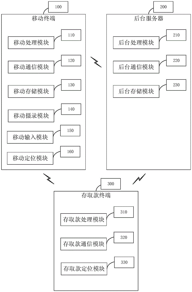 Deposit and withdrawal system based on static QR code