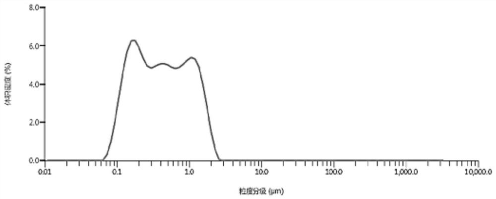 Hot isostatic pressing sintering preparation method of tungsten oxide-based ceramic target material