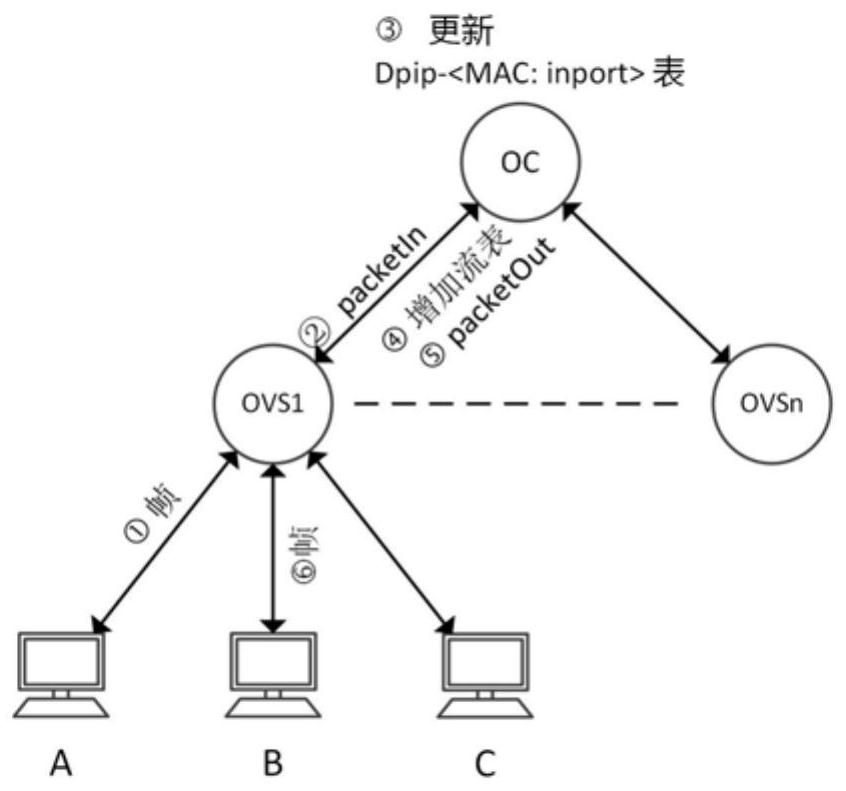 A mspg-based ethernet frame forwarding method and its mspg system