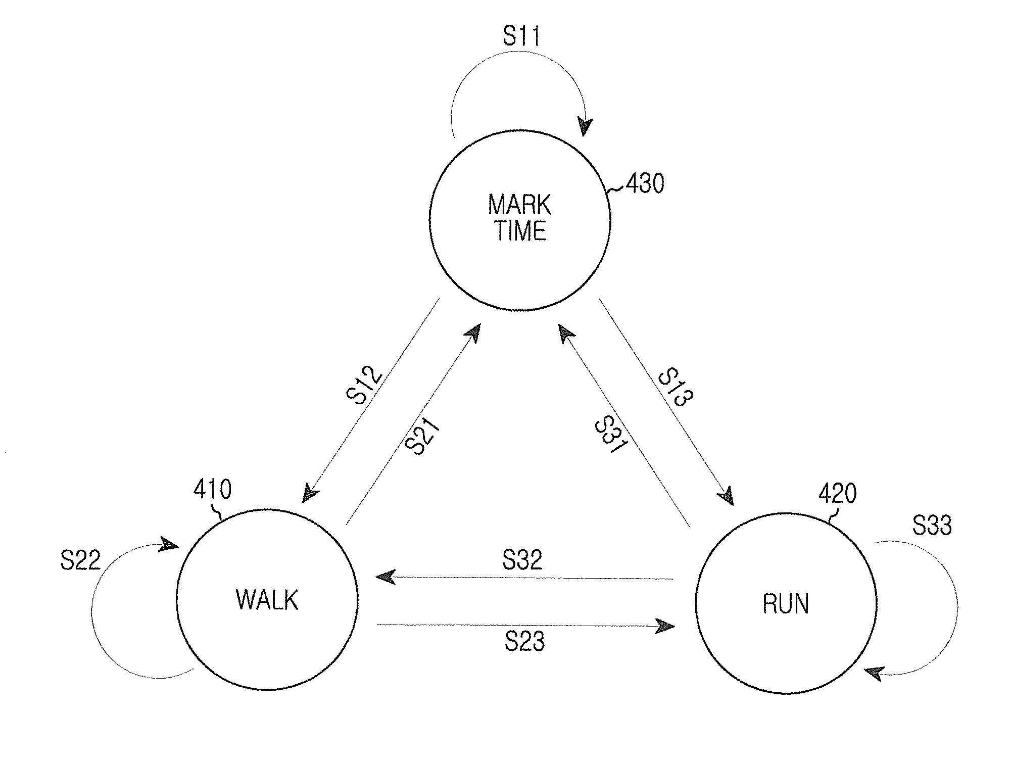 Apparatus and method for estimating walking status for step length estimation using portable terminal
